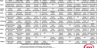 GoModestoFootball – New With Gregori & Enochs GoModestoFootball – New With Gregori & Enochs